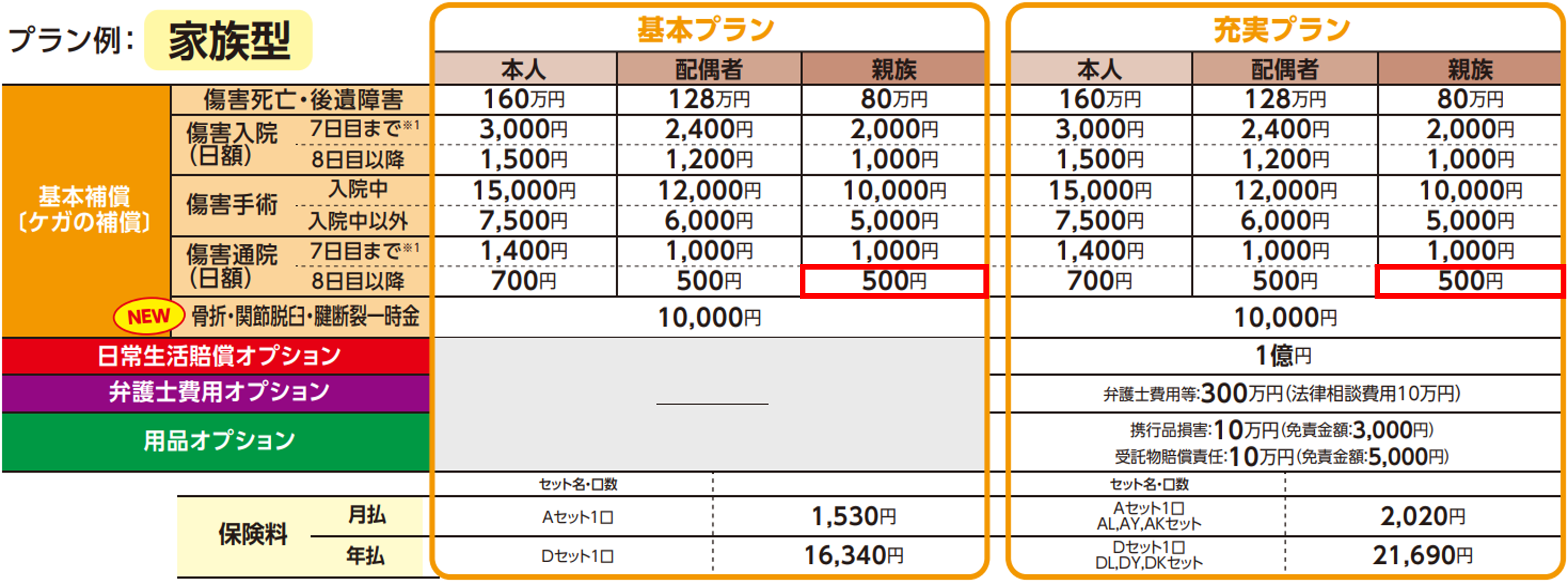 訂正前保険料表